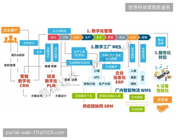 场馆安保固定外包模式滋生资源浪费，浮动定价系统精准纠偏人力资源冗余